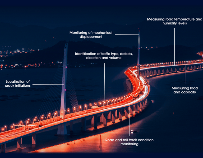 SHM bridges overview