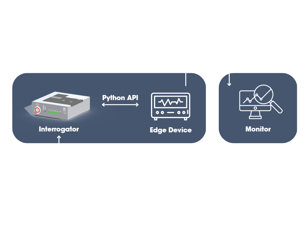 Web system layout